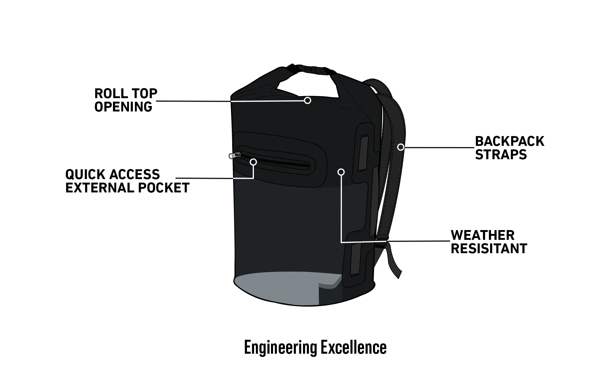 22L - Odyssey Ducati Adventure Touring Backpack