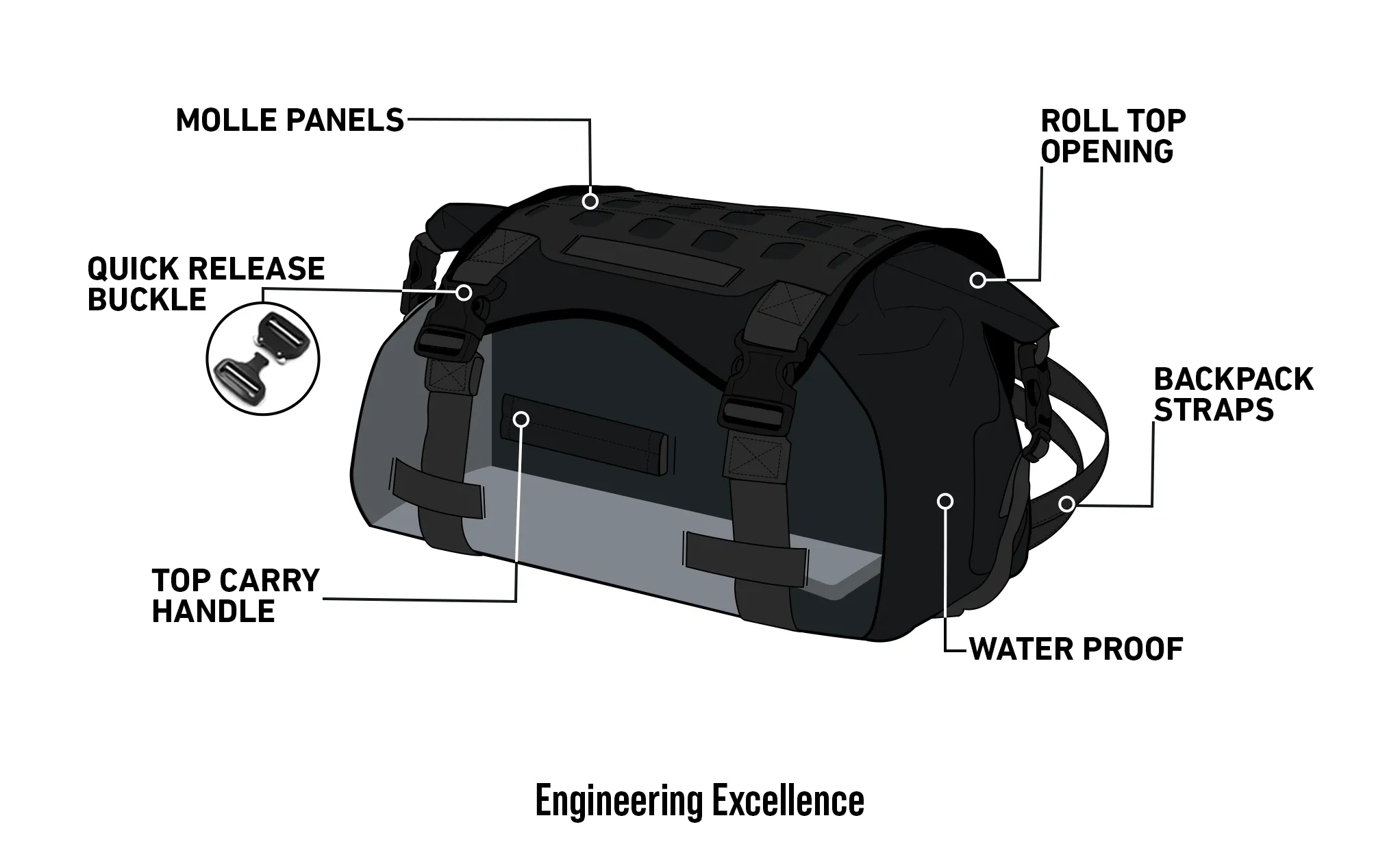 30L - Odyssey Adventure Touring Duffel Bag